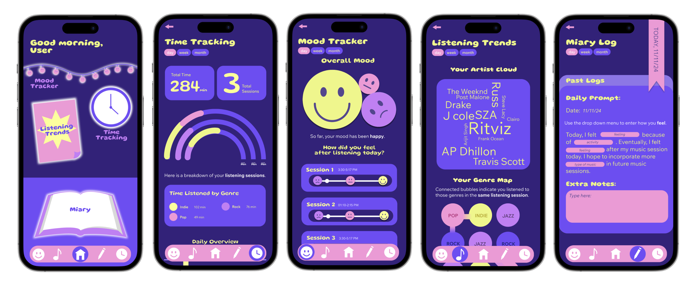 Close Up View: Home Page, Music Time Tracker, Mood Tracker, Listening Trends, and Miary Log