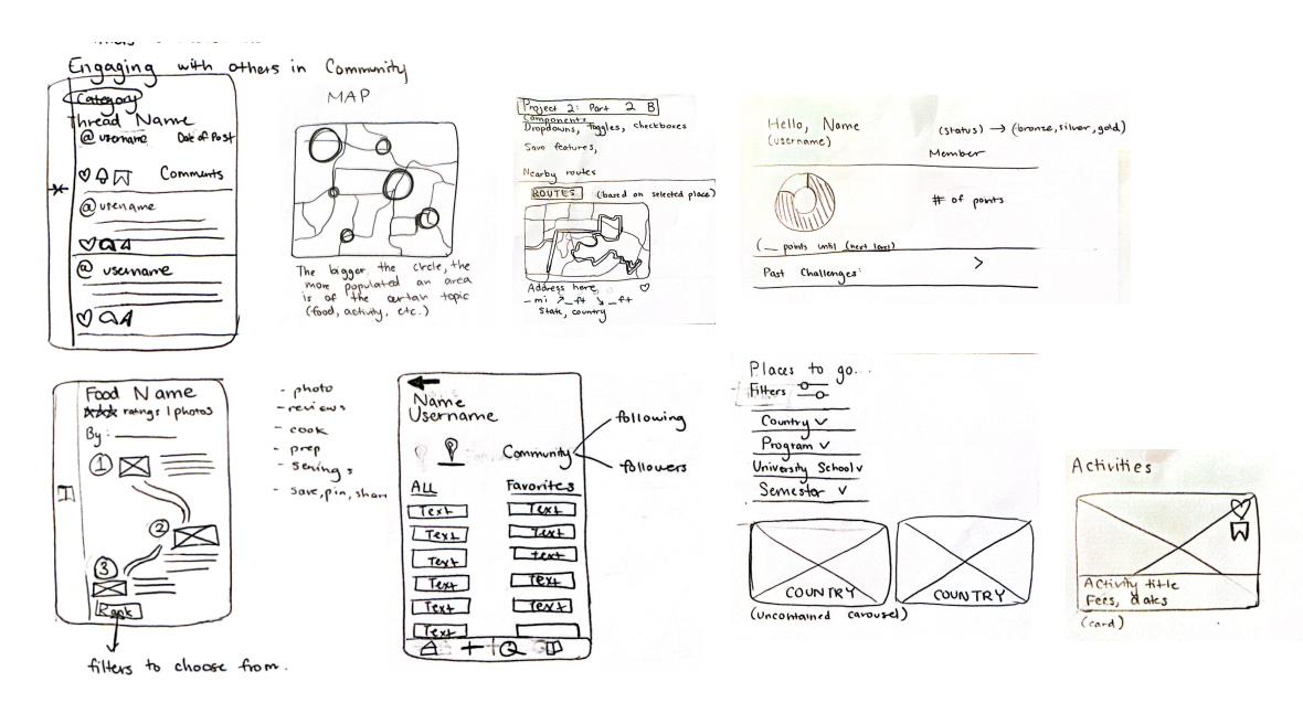 Low Fidelity - Pencil Wireframes showcasing my rough sketch ideas of different landing pages.