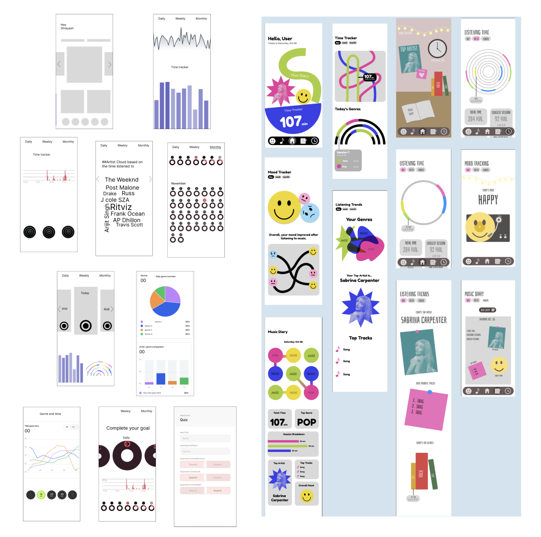 Initial Wireframe Development - Focusing on different ways data can be expressed.