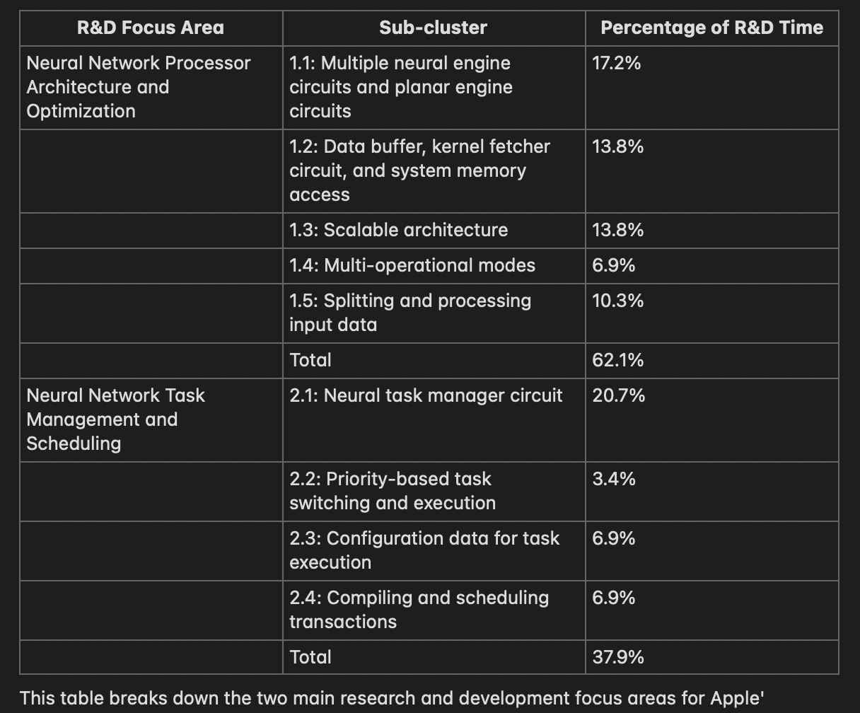 Apple's Chip Research and Development: A Focus on Neural Engine Optimization