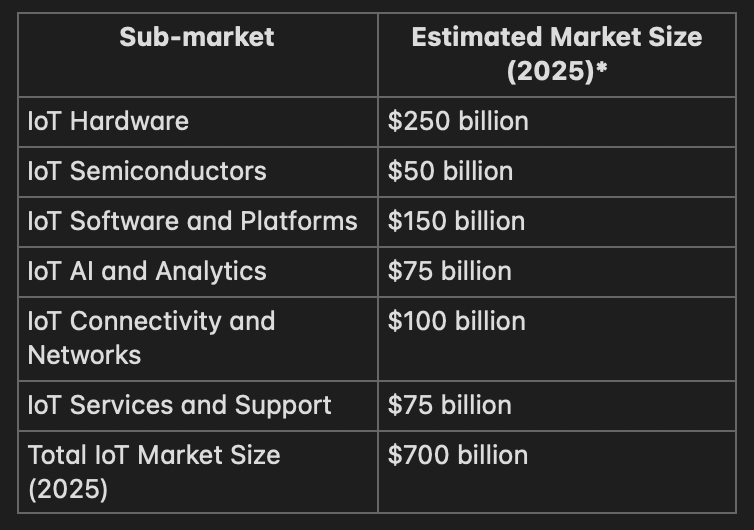 Key Issue: What Is The Internet Of Things ?