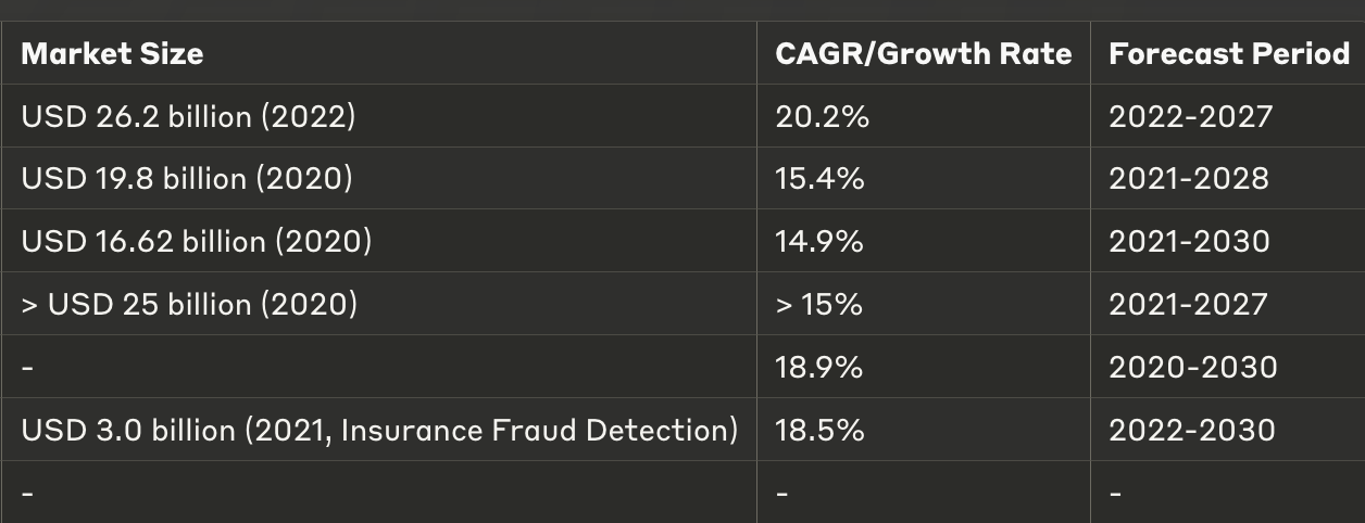 Market Note: Fraud Prevention