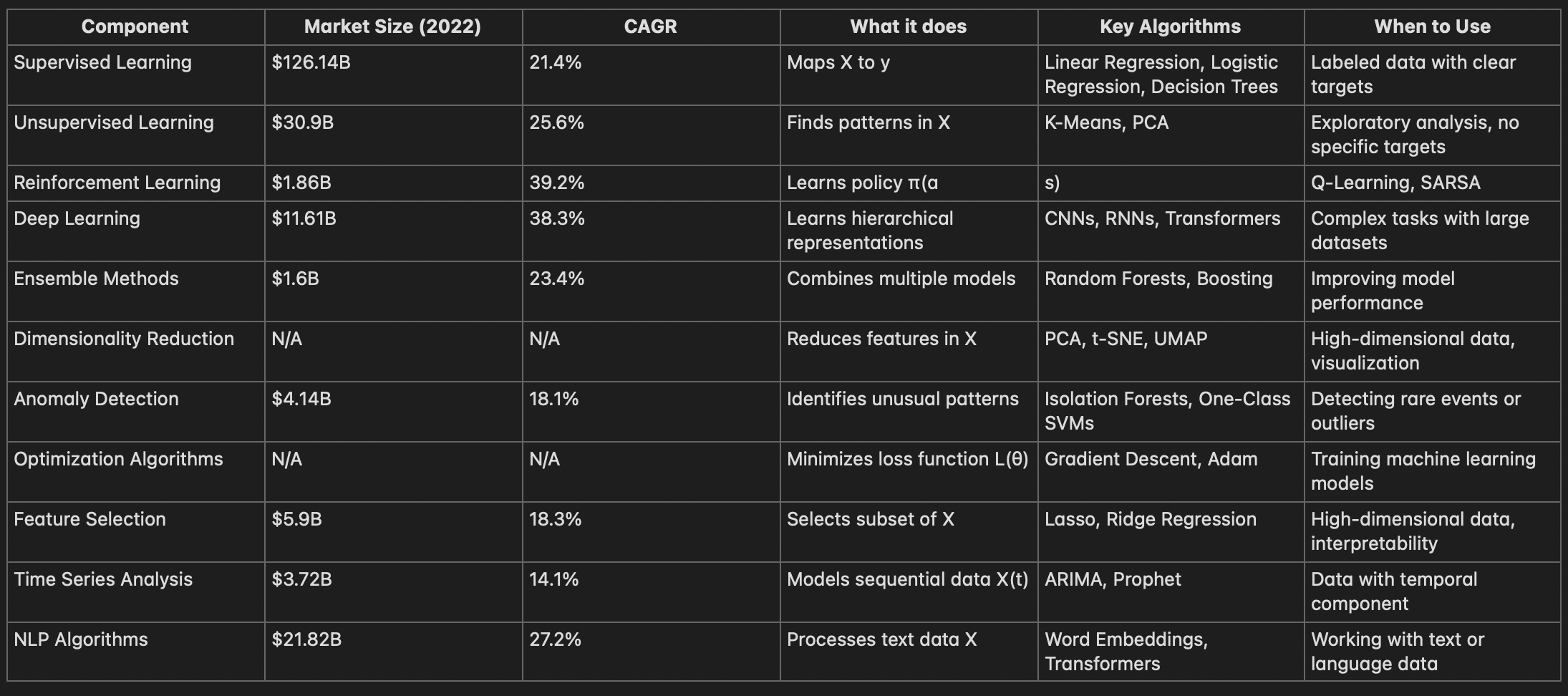 Market Note: Machine Learning