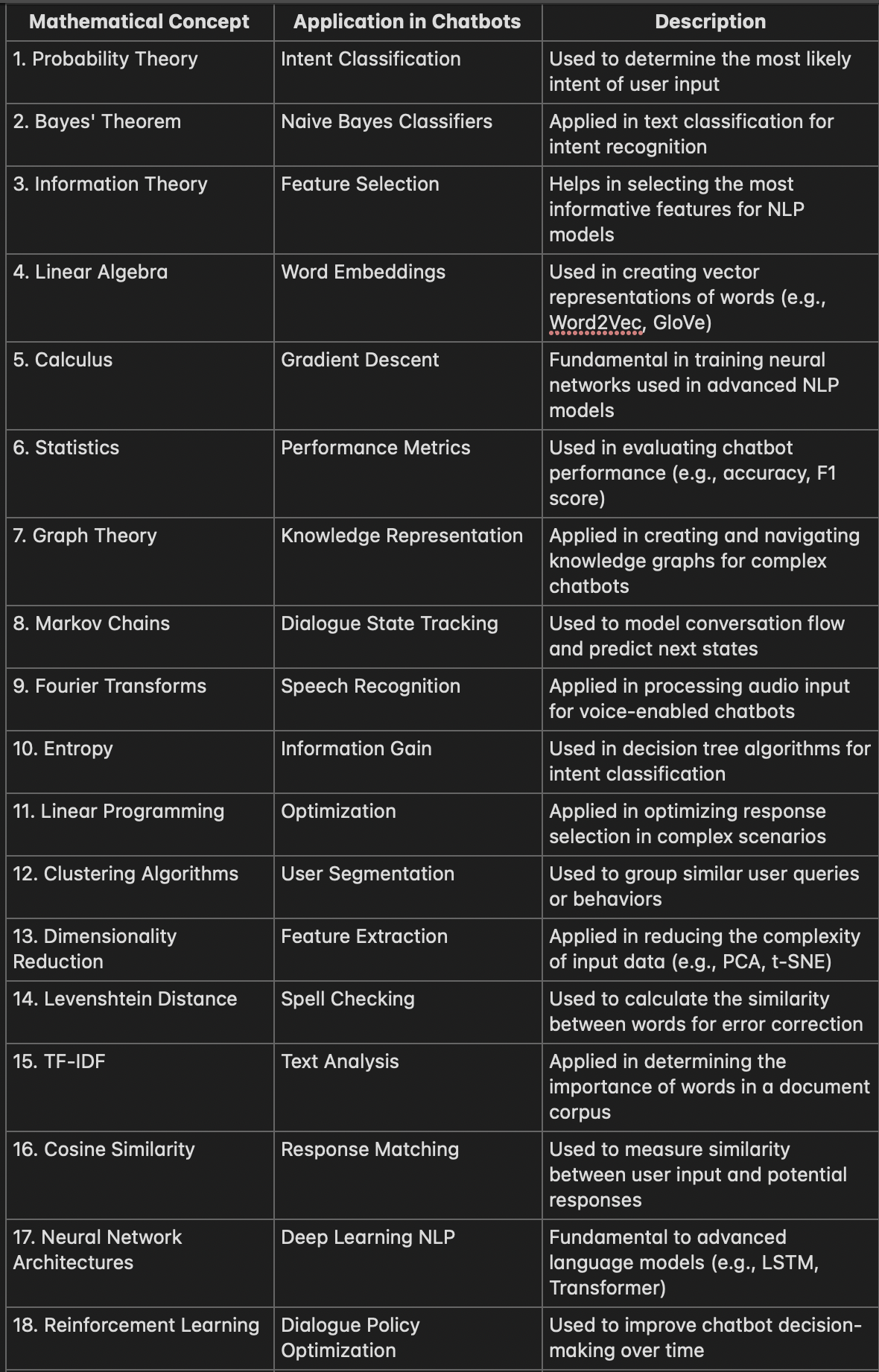 Research Note: Chatbox Mathematics