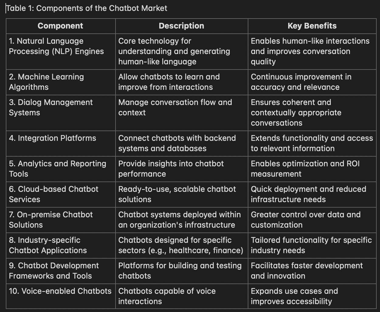 Components Of The Chatbox Market