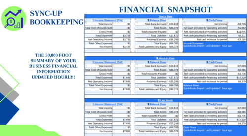 The financial snapshot report is a 50,000 foot view of the financial picture of your business.