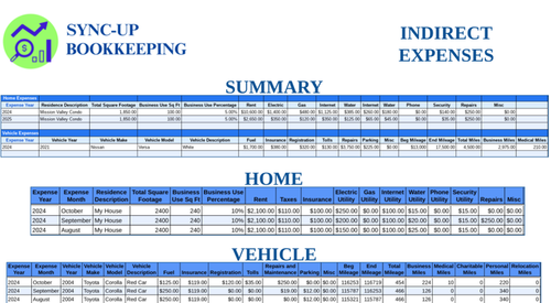 The Indirect Expense Summary report provides a consolidated view of a company's indirect expenses, which are costs associated with the business use of personal property.
