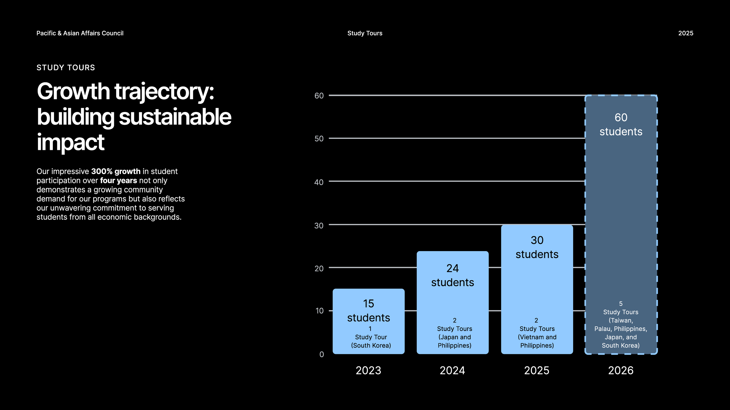 PAAC FY2025 Annual Report_Page_12.png