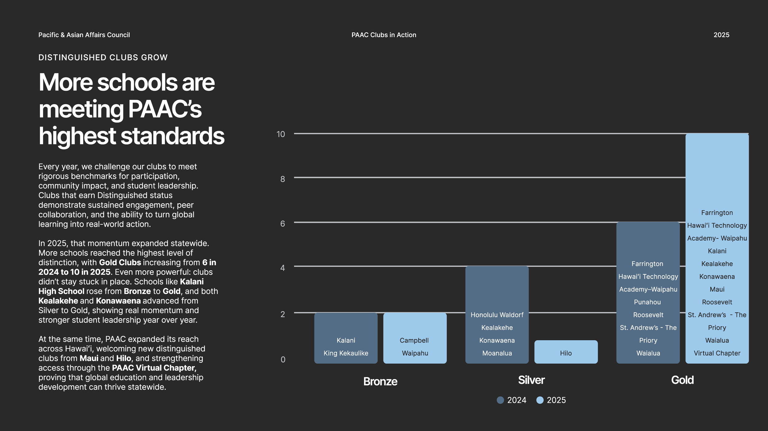 PAAC FY2025 Annual Report_Page_23.png