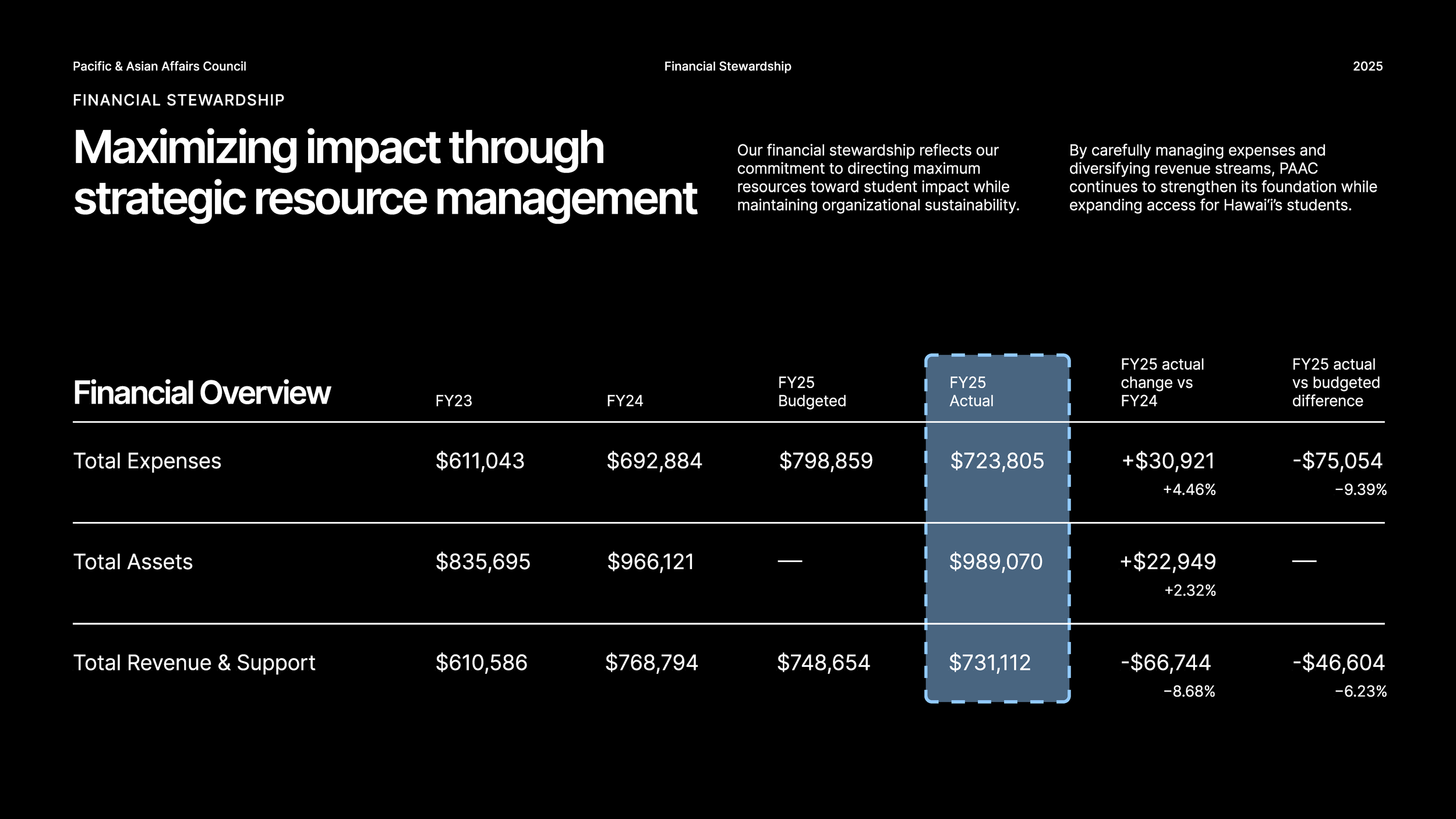 PAAC FY2025 Annual Report_Page_46.png