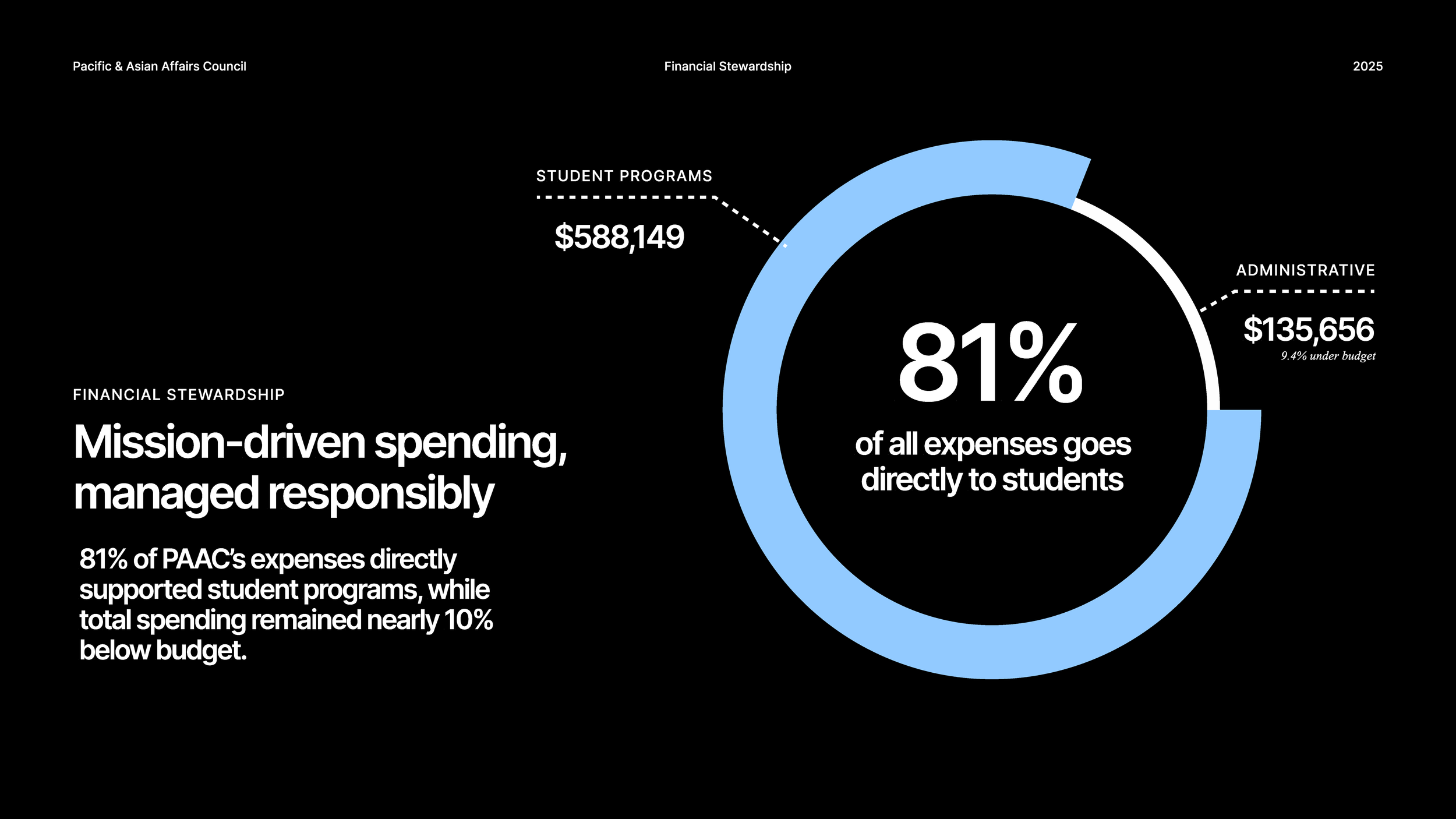 PAAC FY2025 Annual Report_Page_47.png