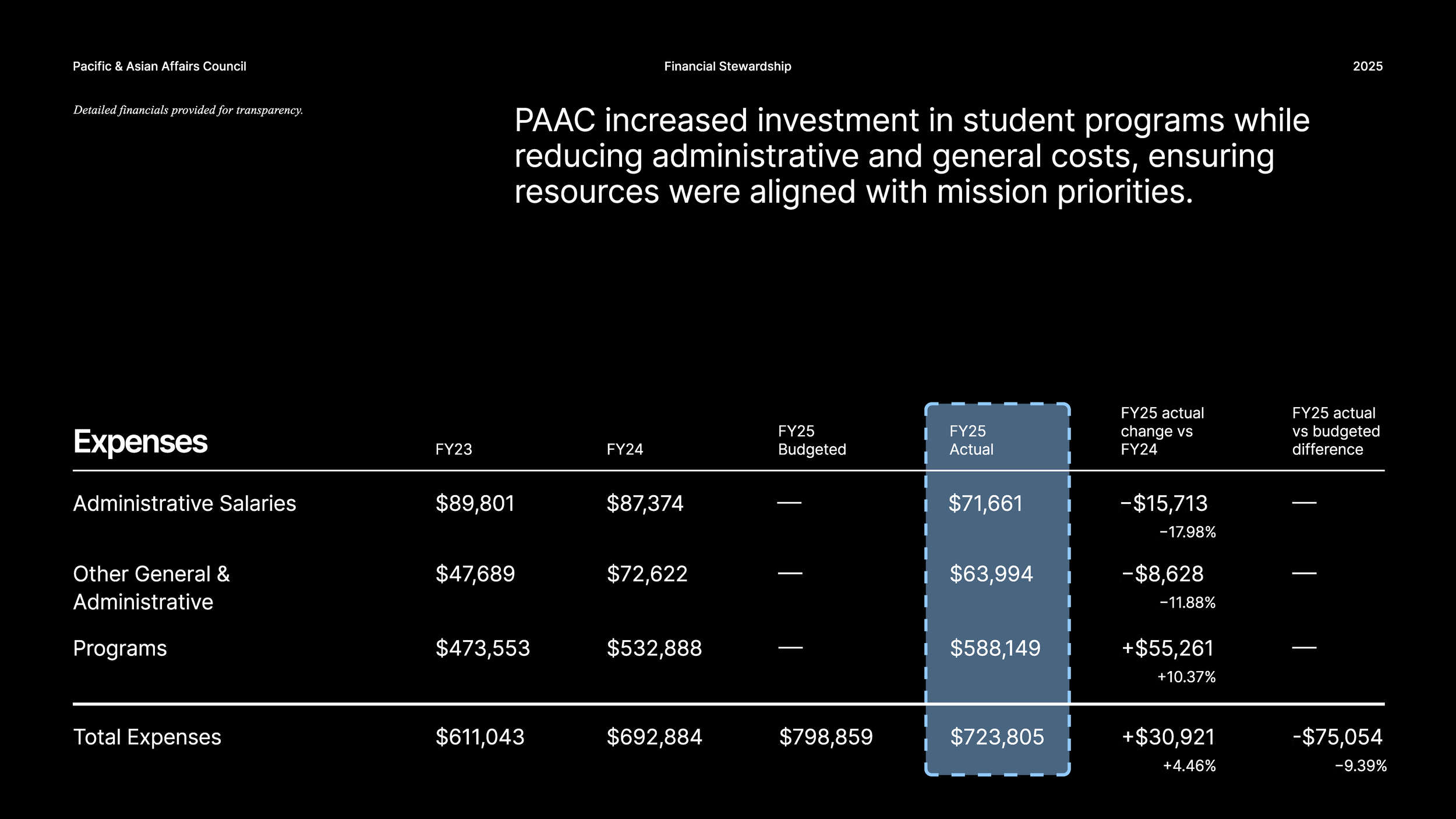 PAAC FY2025 Annual Report_Page_48.png