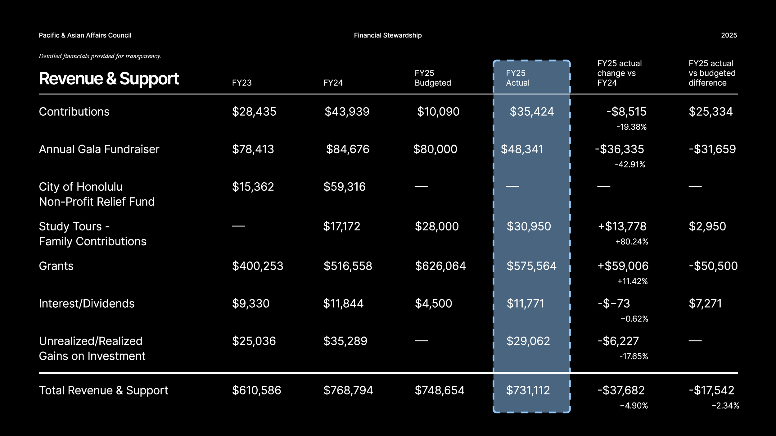PAAC FY2025 Annual Report_Page_50.png