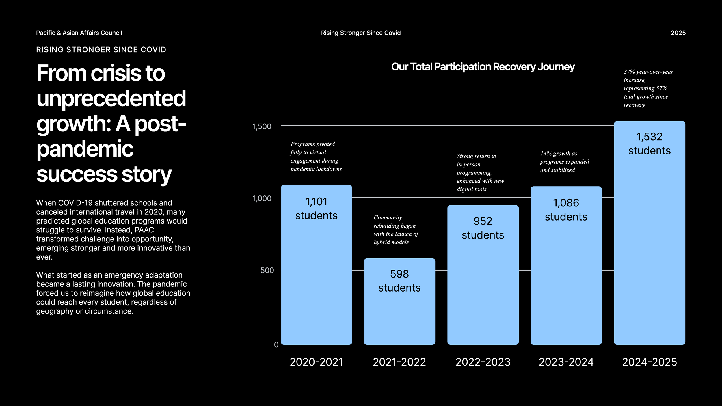 PAAC FY2025 Annual Report_Page_53.png