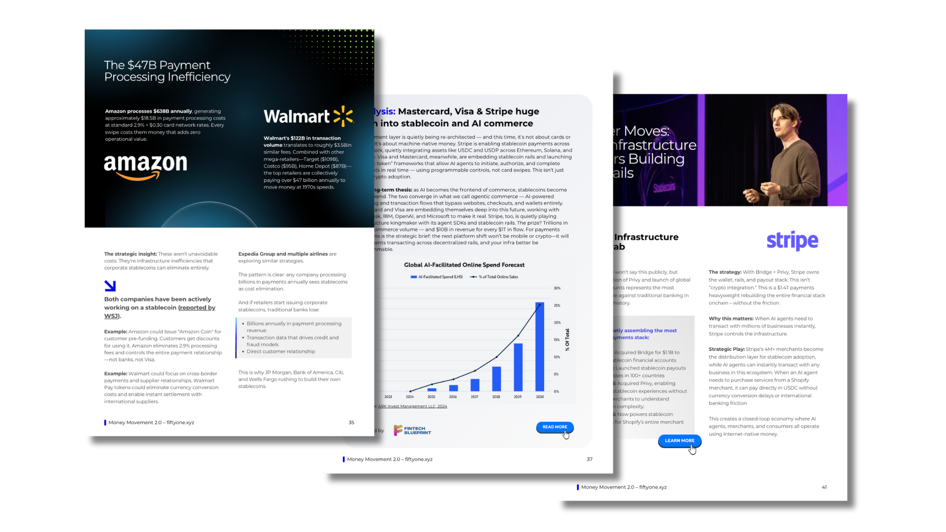 A set of three overlapping pages from a report or presentation discussing payment processing, blockchain, and AI, featuring graphs, text, and logos of Amazon, Walmart, and Stripe.