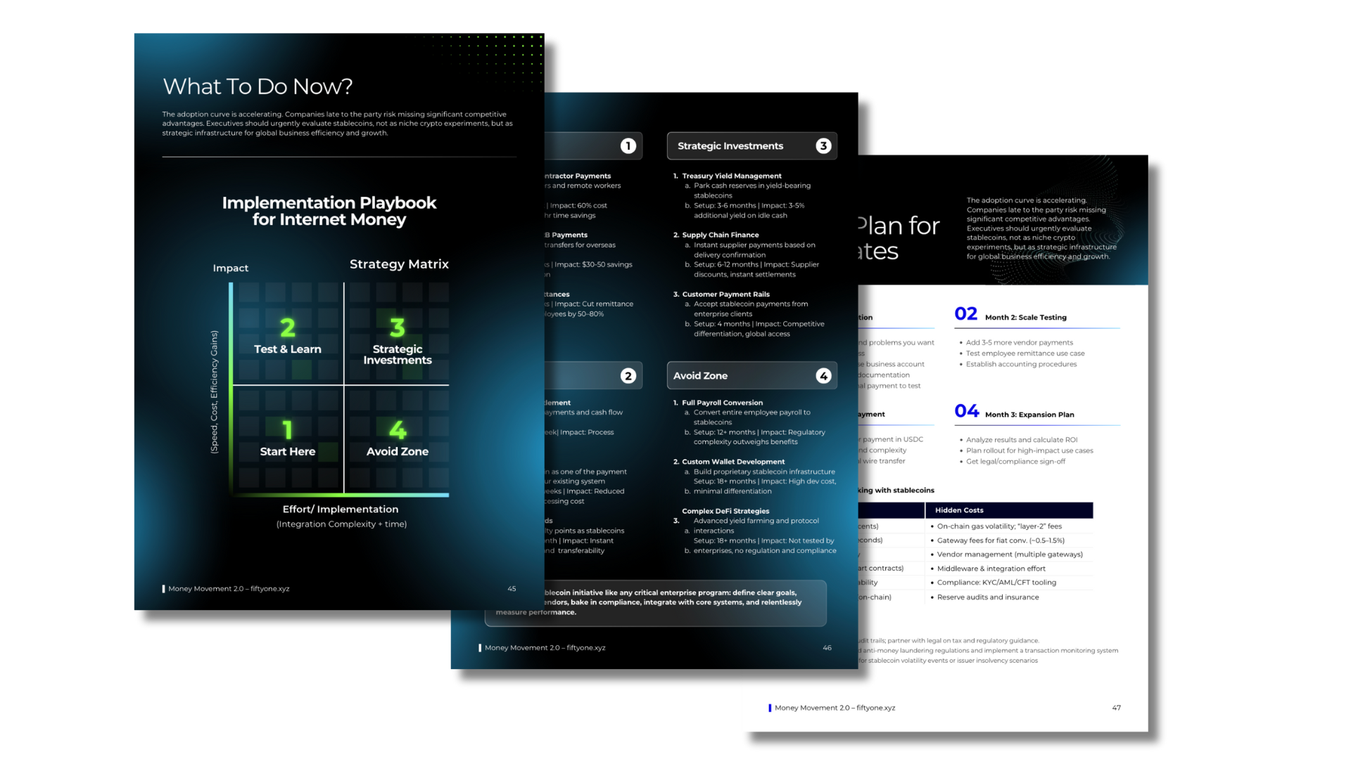 Multi-page presentation slide deck about internet money implementation strategy, featuring a matrix diagram titled 'Implementation Playbook for Internet Money' with quadrants labeled 'Start Here', 'Test & Learn', 'Strategic Investments', and 'Avoid Zone', and discussing strategic investments, avoiding zones, and expansion plans.