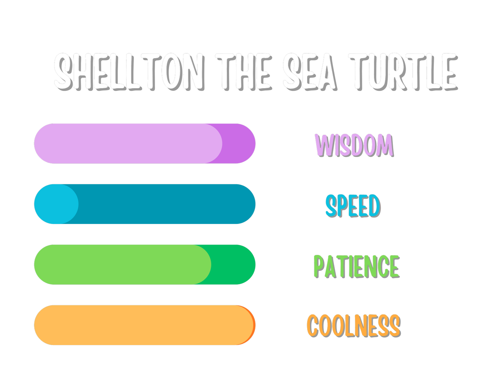 Colorful bars representing different traits for Shellton the sea turtle: wisdom, speed, patience, and coolness.