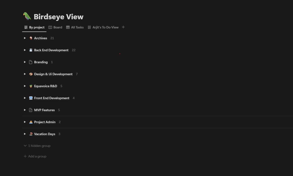 Screenshot of a digital project management or task organization app with a black background and white text, titled "Birdseye View" with a bird icon, showing various project categories such as Archives, Back End Development, Branding, Design & UI Development, Equavoice R&D, Front End Development, MVP Features, Project Admin, and Vacation Days, each with corresponding task counts.