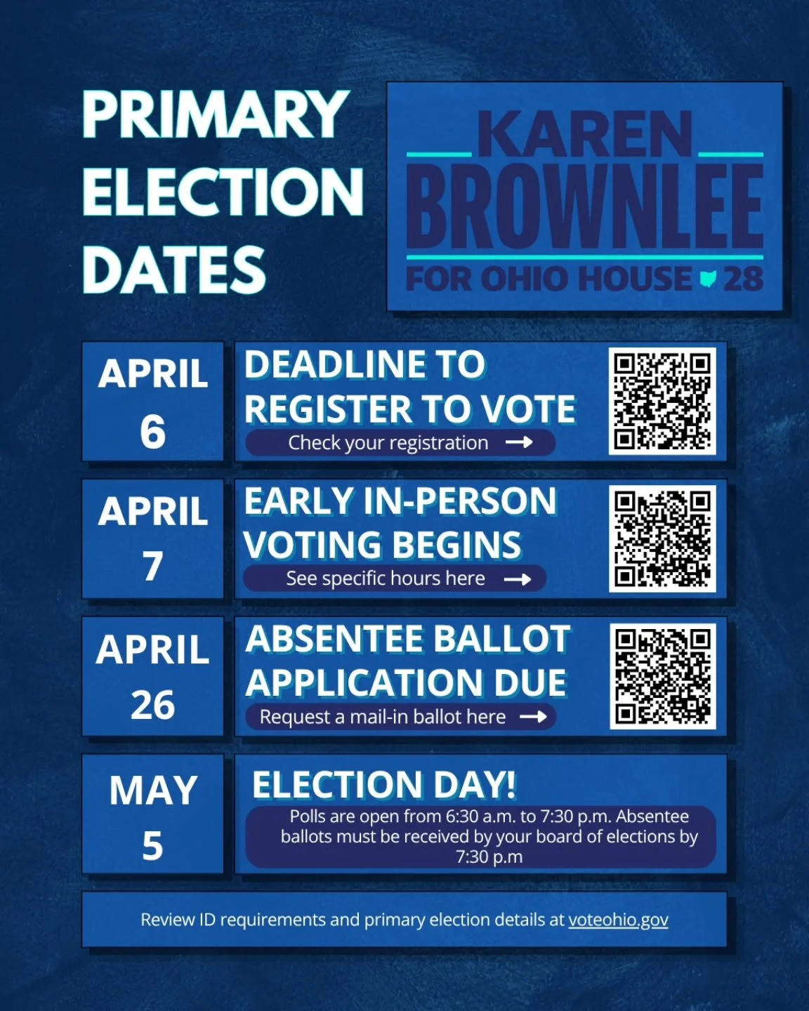 🚨 Last year, only 8% of registered voters turned out for the primary election. 

If you think democracy is important, make your plan to vote in the May 5 primary election. 

This May, there are several statewide, county, and judicial races on the ba