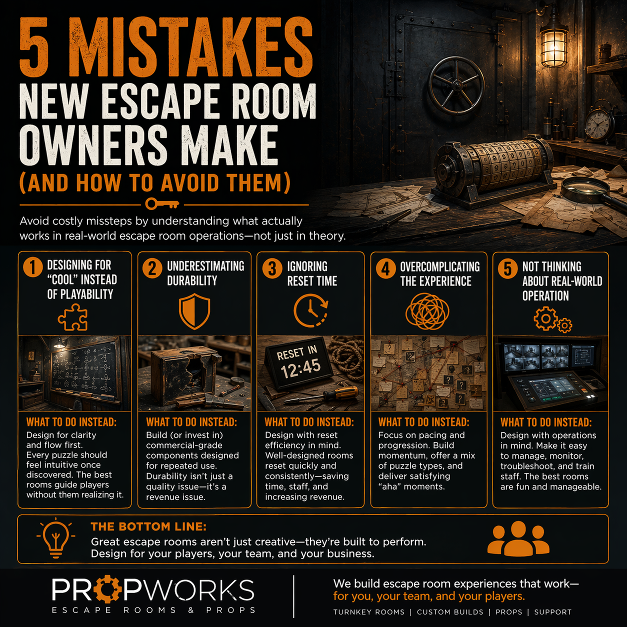 5 Mistakes New Escape Room Owners Make (And How to Avoid Them)