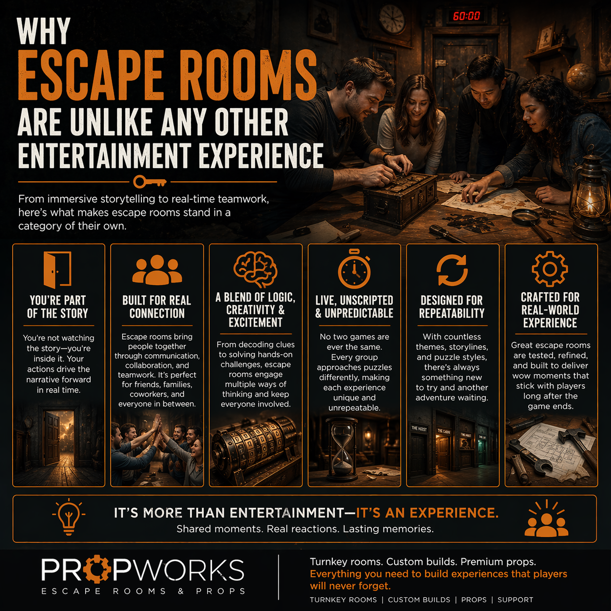 Why Escape Rooms Are Unlike Any Other Entertainment Experience