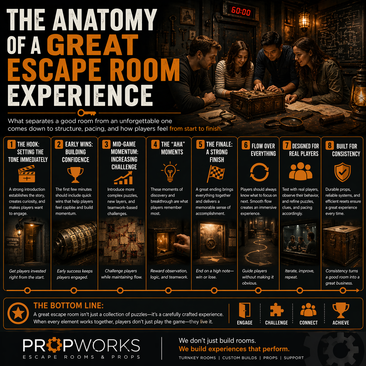 The Anatomy of a Great Escape Room Experience