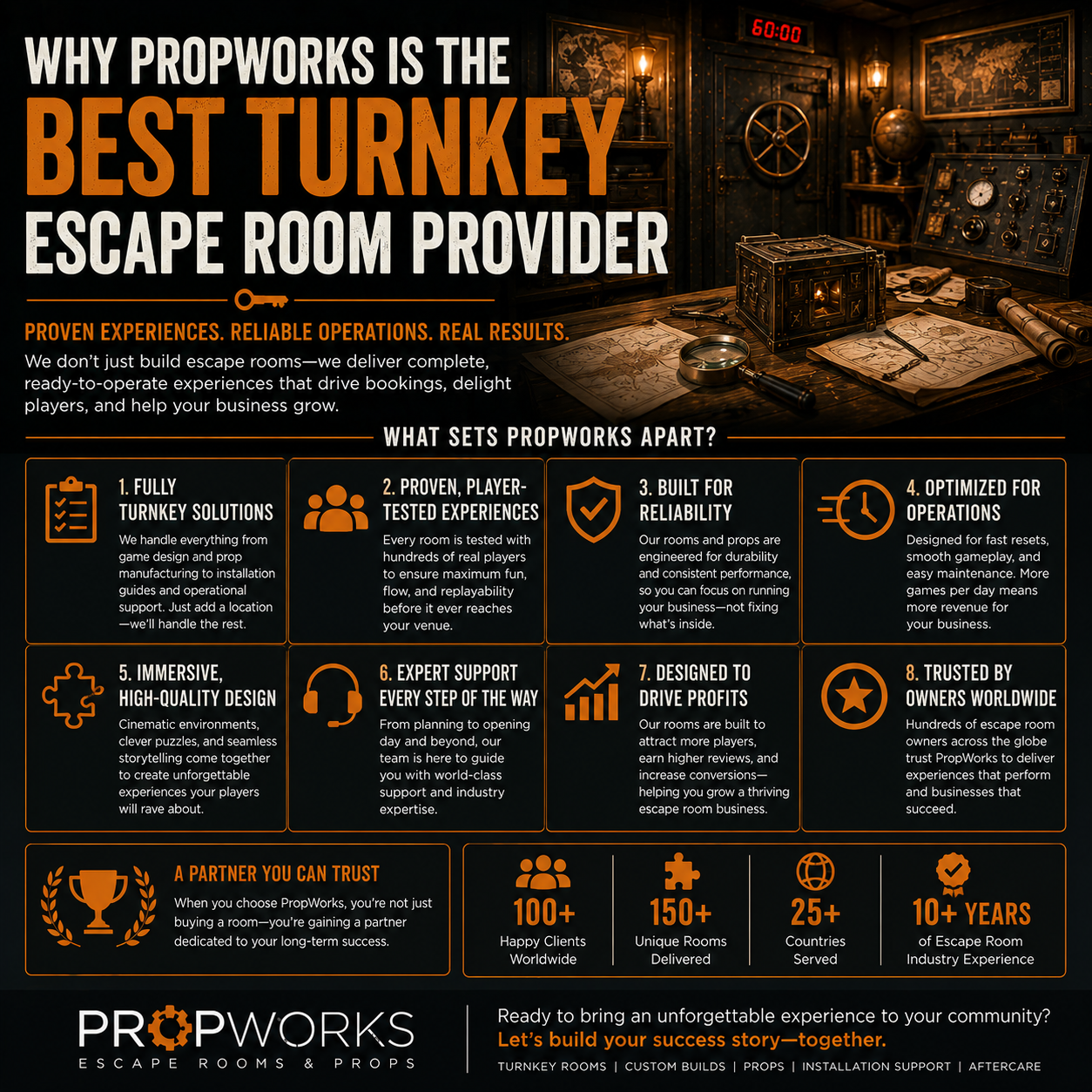 Why PropWorks Is the Best Turnkey Escape Room Provider