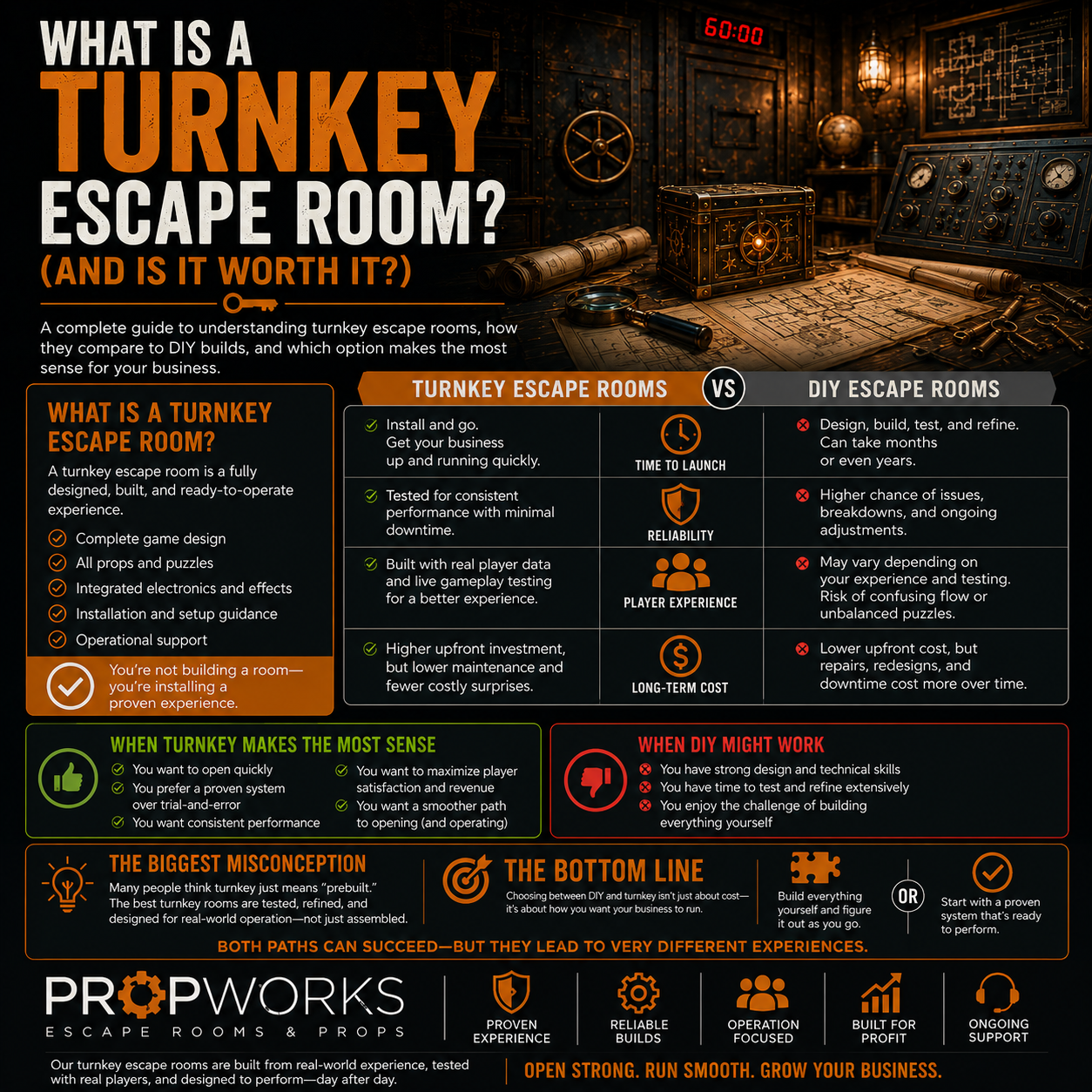 What Is a Turnkey Escape Room? (And Is It Worth It?)