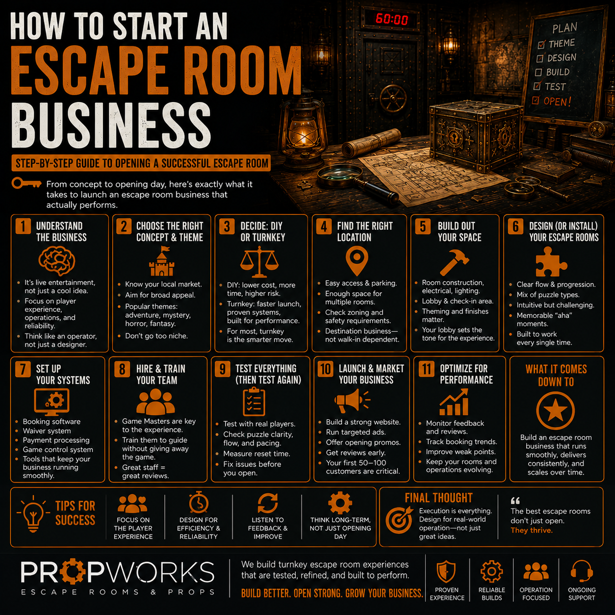 How to Start an Escape Room Business (Step-by-Step Guide)