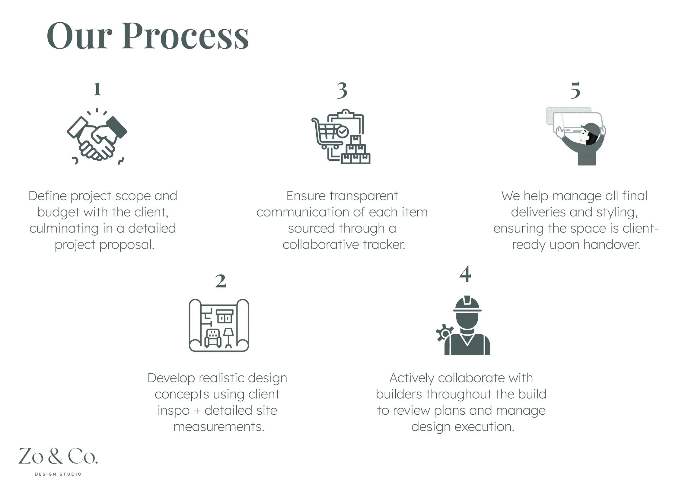 The secret to a seamless reveal? A transparent process. ✨
We know that &ldquo;renovation&rdquo; can feel like a daunting word. That&rsquo;s why we&rsquo;ve built a 5-step process to keep your project on track and stress-free:

1.	Define scope and bud