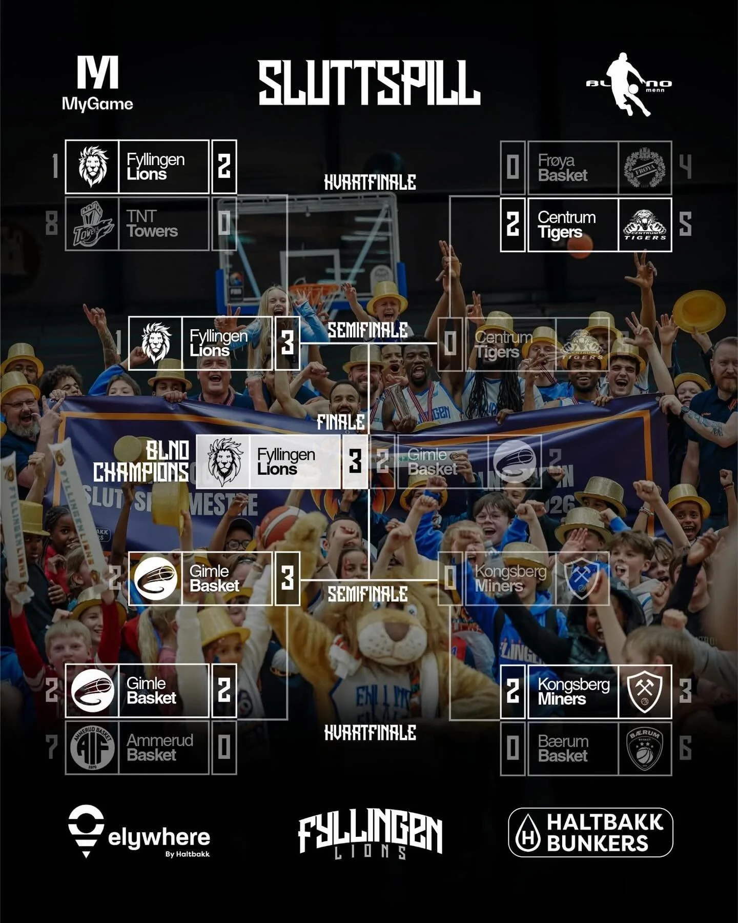 BLNO Champions Fyllingen Lions🏆

Foto: @by.wilhelmine 

#fyllingenlions #finals #threepeat