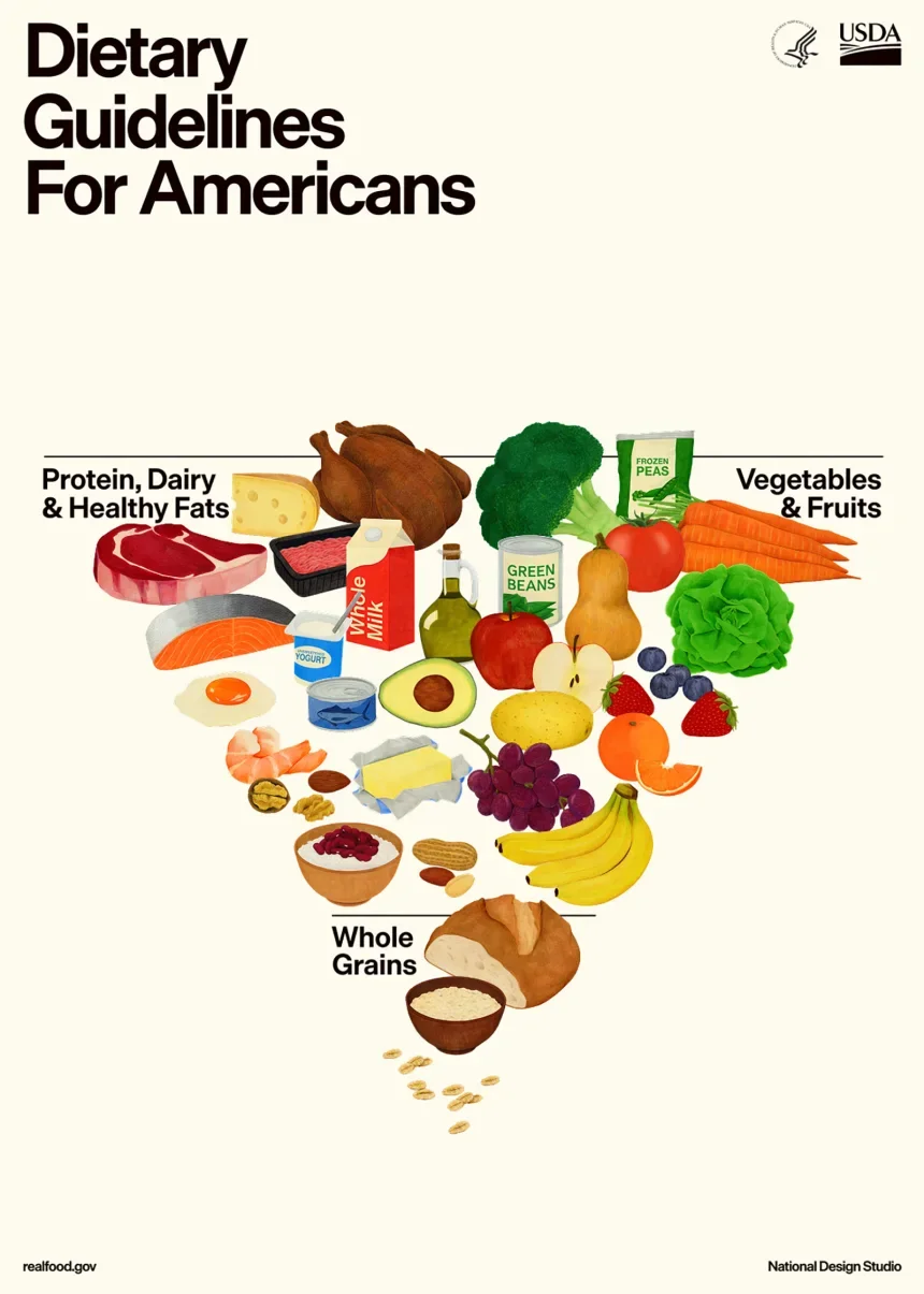 The Updated Dietary Guidelines, in a Nutshell