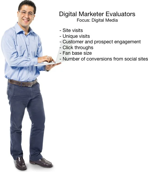 The Evaluation Process Differentiates Direct Marketing from Digital Marketing