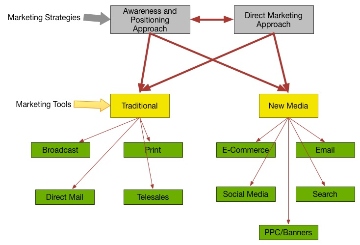 The Arrogance of the Digital Only Crowd