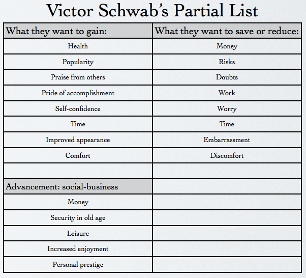 The 18 Timeless Direct Response Copy Motivators