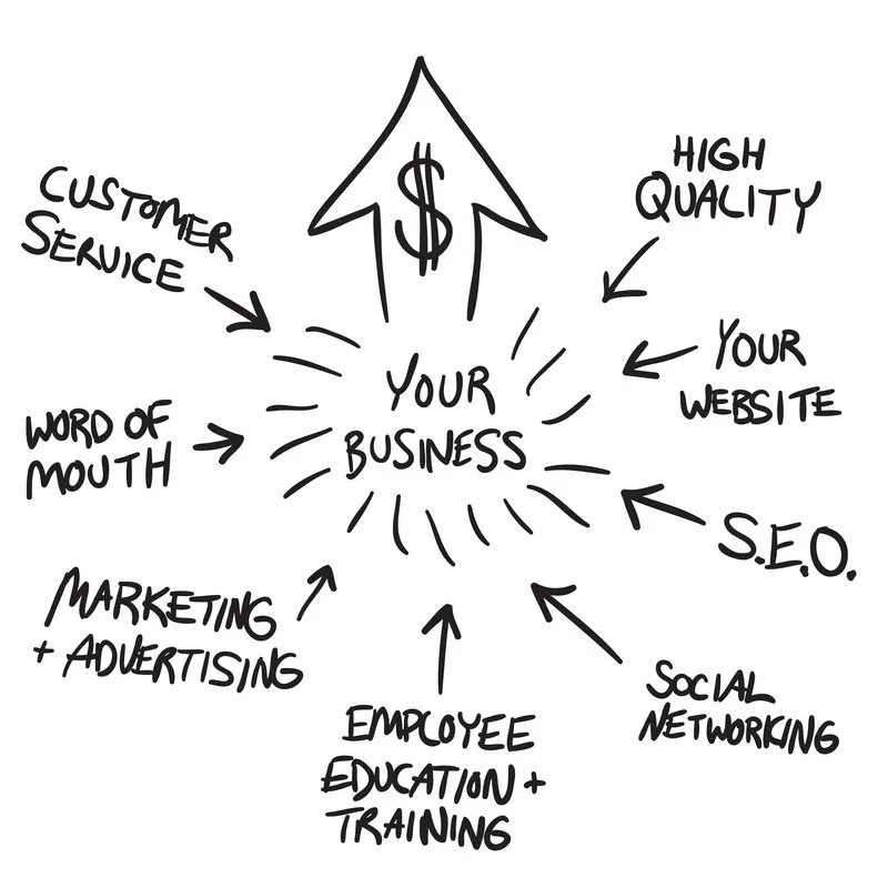 The Marketer's Job #1