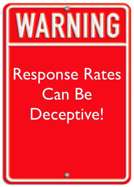 How To Project Response Rates for Untested Channels