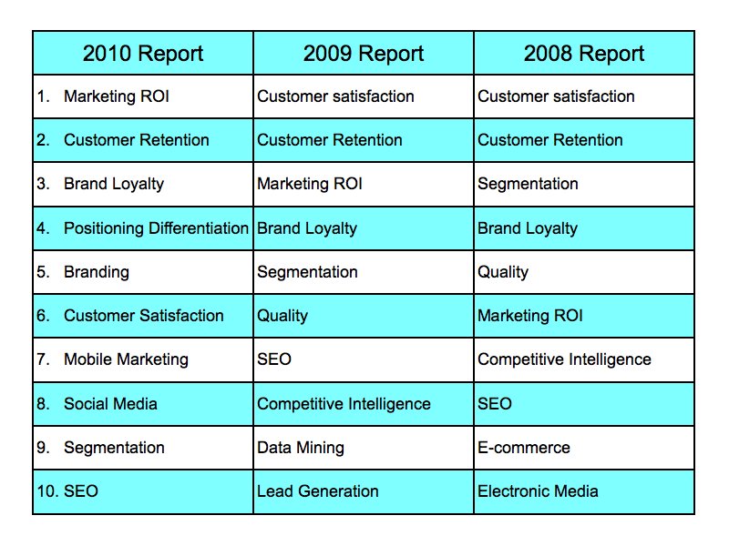 What's Important to Today's CMOS?