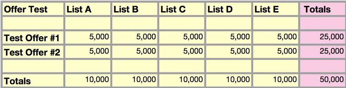 ROI Alone Cannot Win the Day