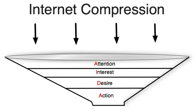 The Death Throes of the Purchase Funnel