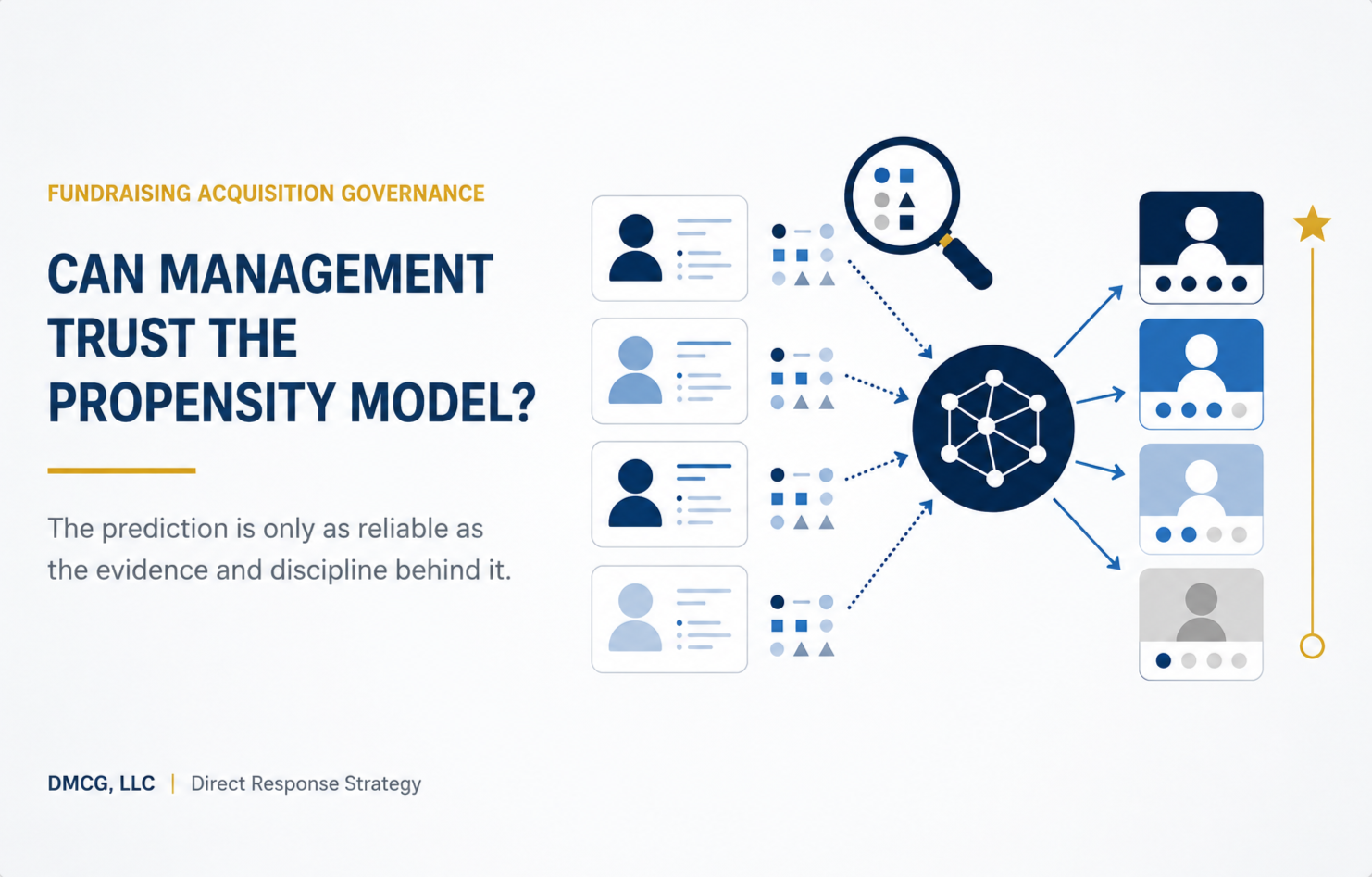Custom Fundraising Models and Rented Donor Audiences Require Different Controls