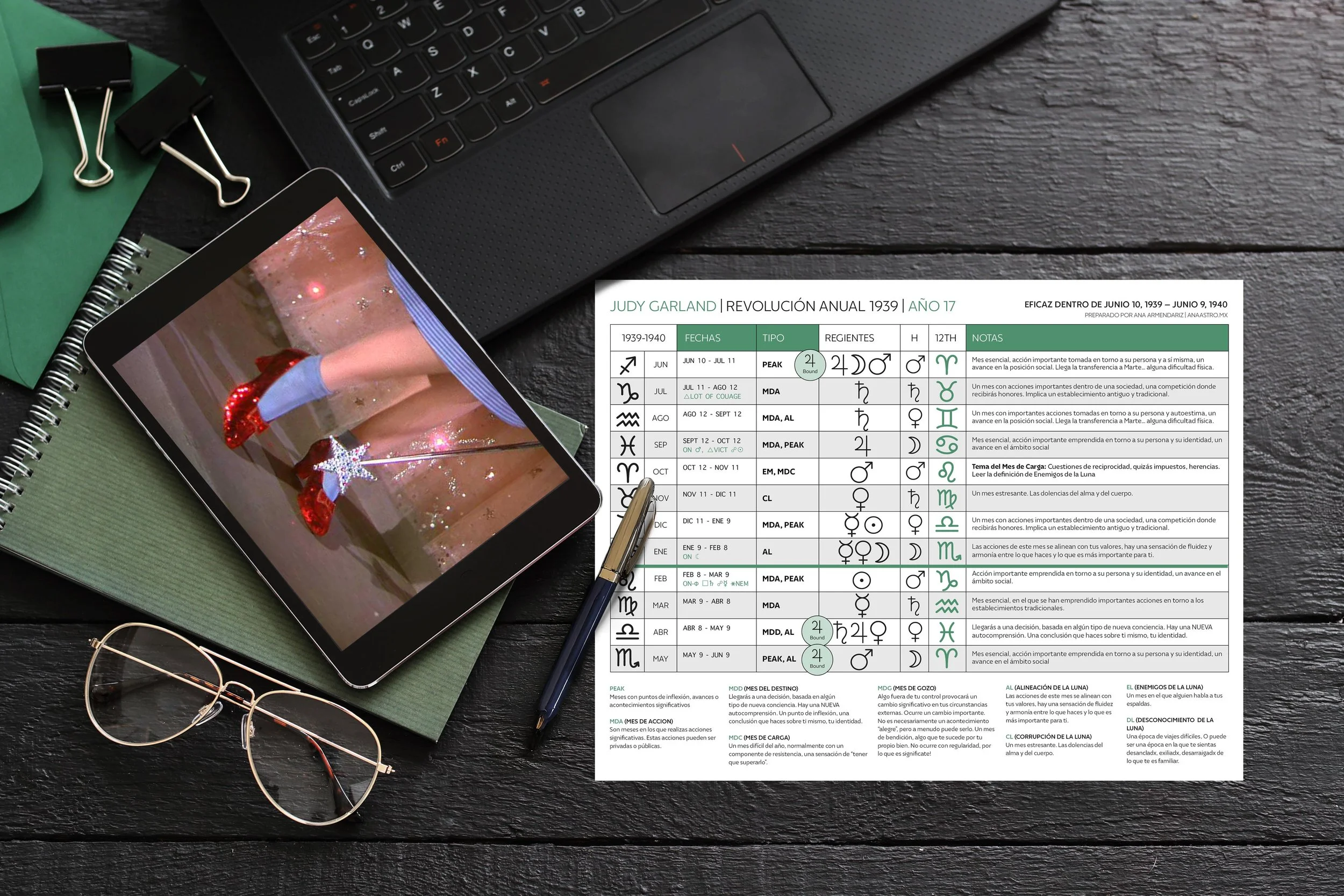 Cómo Leer el Almanaque de tu Retorno Solar