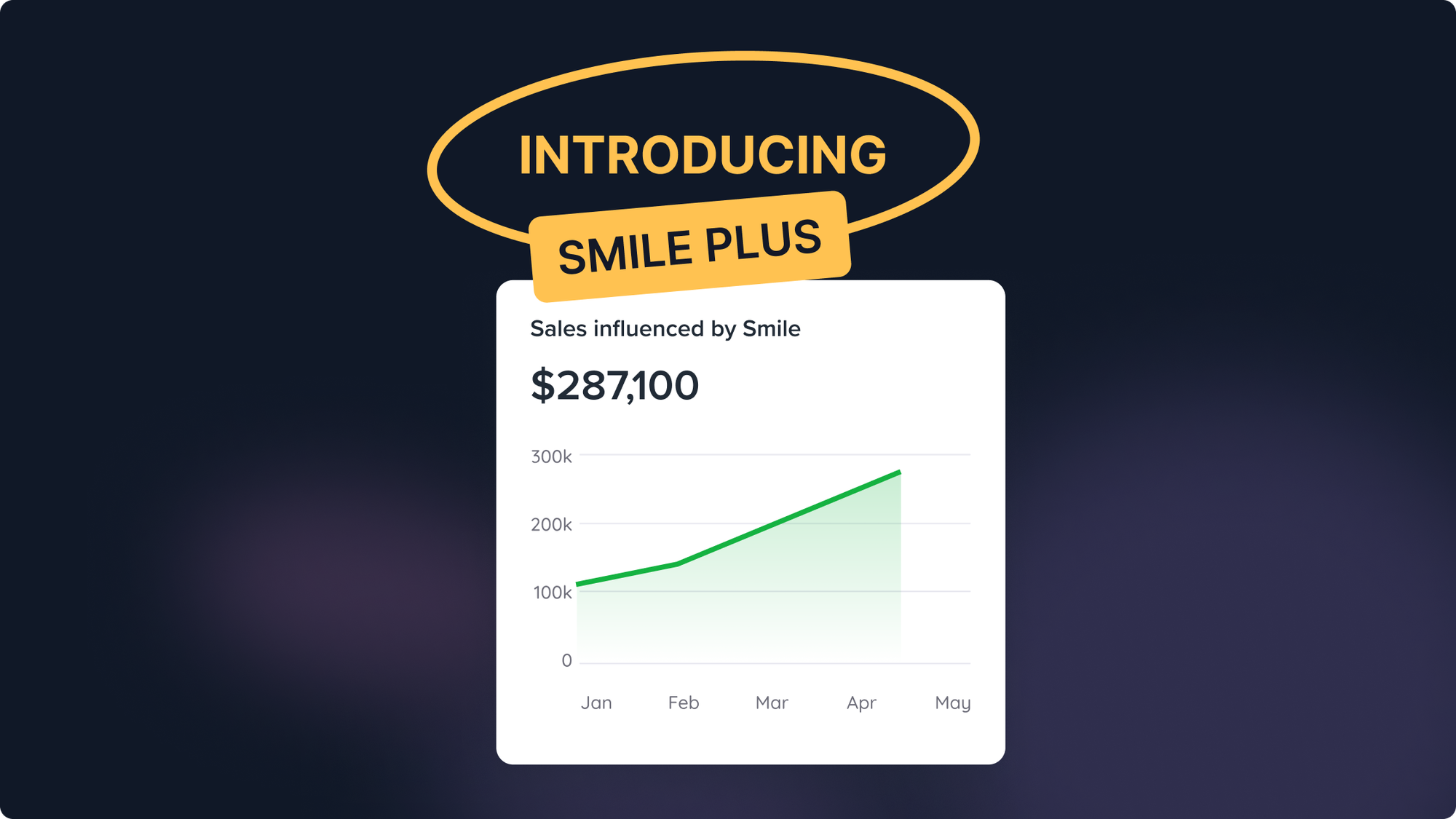 Smile.io: +44% in Conversion Landing Page Visits with Product Launch