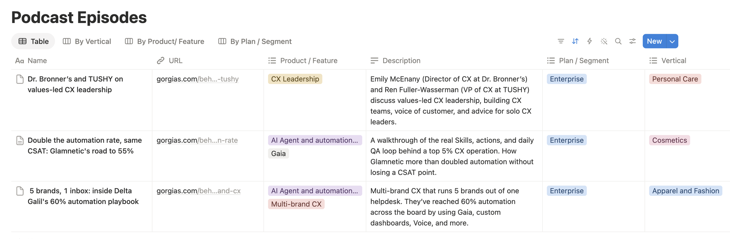 Content Database for Sales