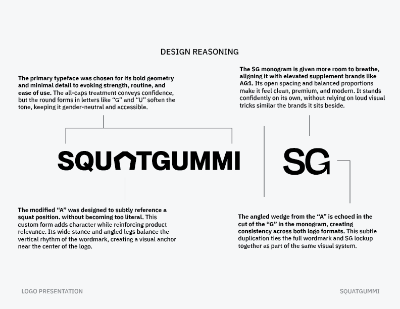 Design explanation sheet showing a logo comparison between 'SQUATGUMMI' and 'SG', including typography choices, layout, and visual details.