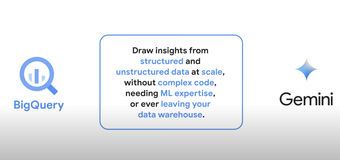 How to Use Google BigQuery &amp; Gemini AI for Data Analysis
