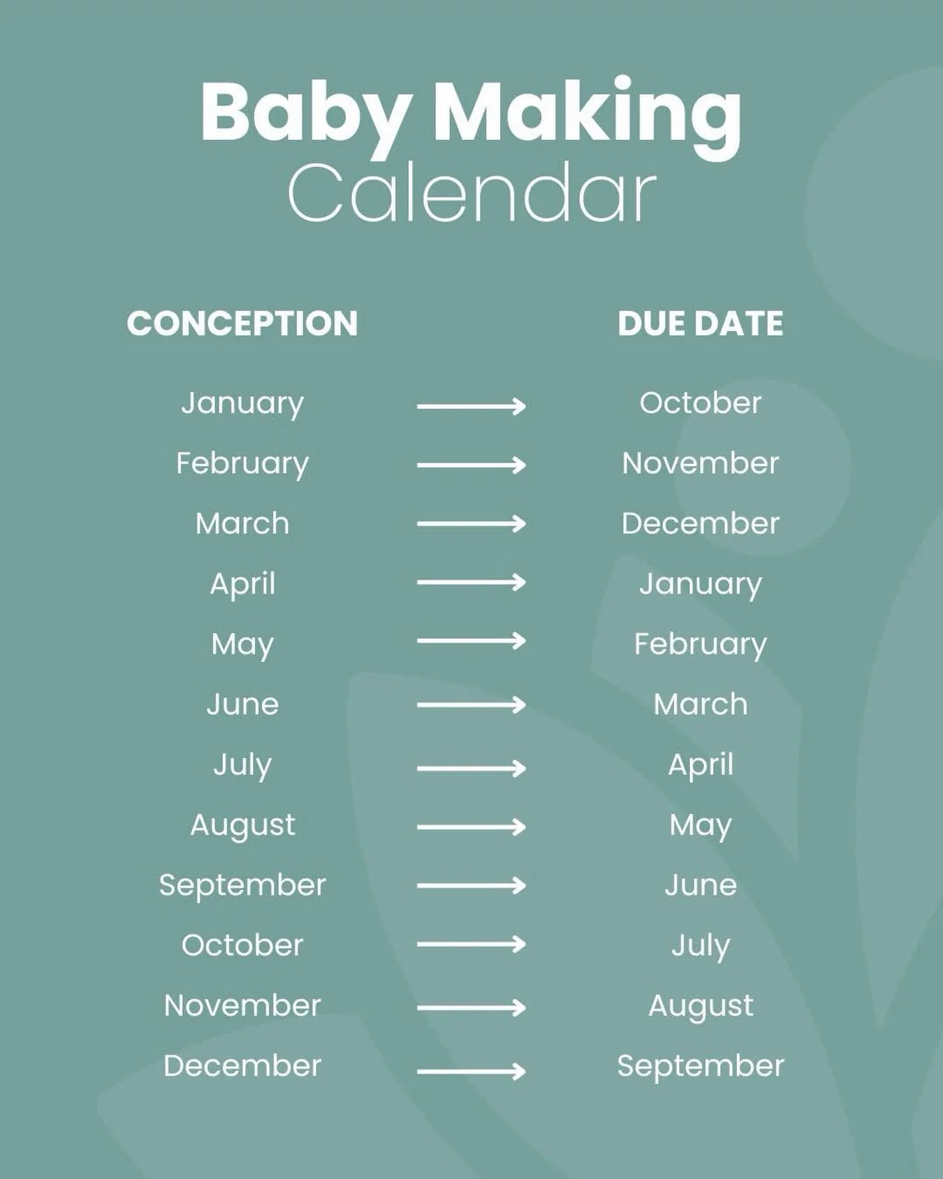 Ever wondered when your baby might arrive? 🧐

This little guide shows roughly which month you might be due based on when conception happens. Of course, babies have their own timelines &mdash; but it can be a fun way to imagine what season your littl