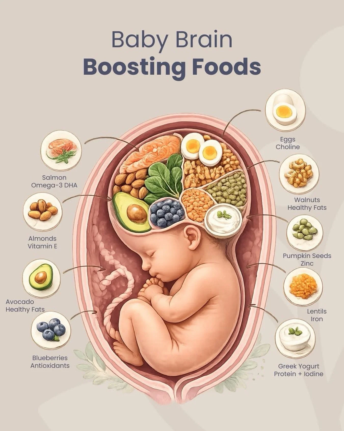 Your baby&rsquo;s brain is developing from the very earliest stages of pregnancy, and the nutrients you consume play an important role in supporting that growth 🧠✨ 

While no single food is a magic solution, a balanced and varied diet can help provi
