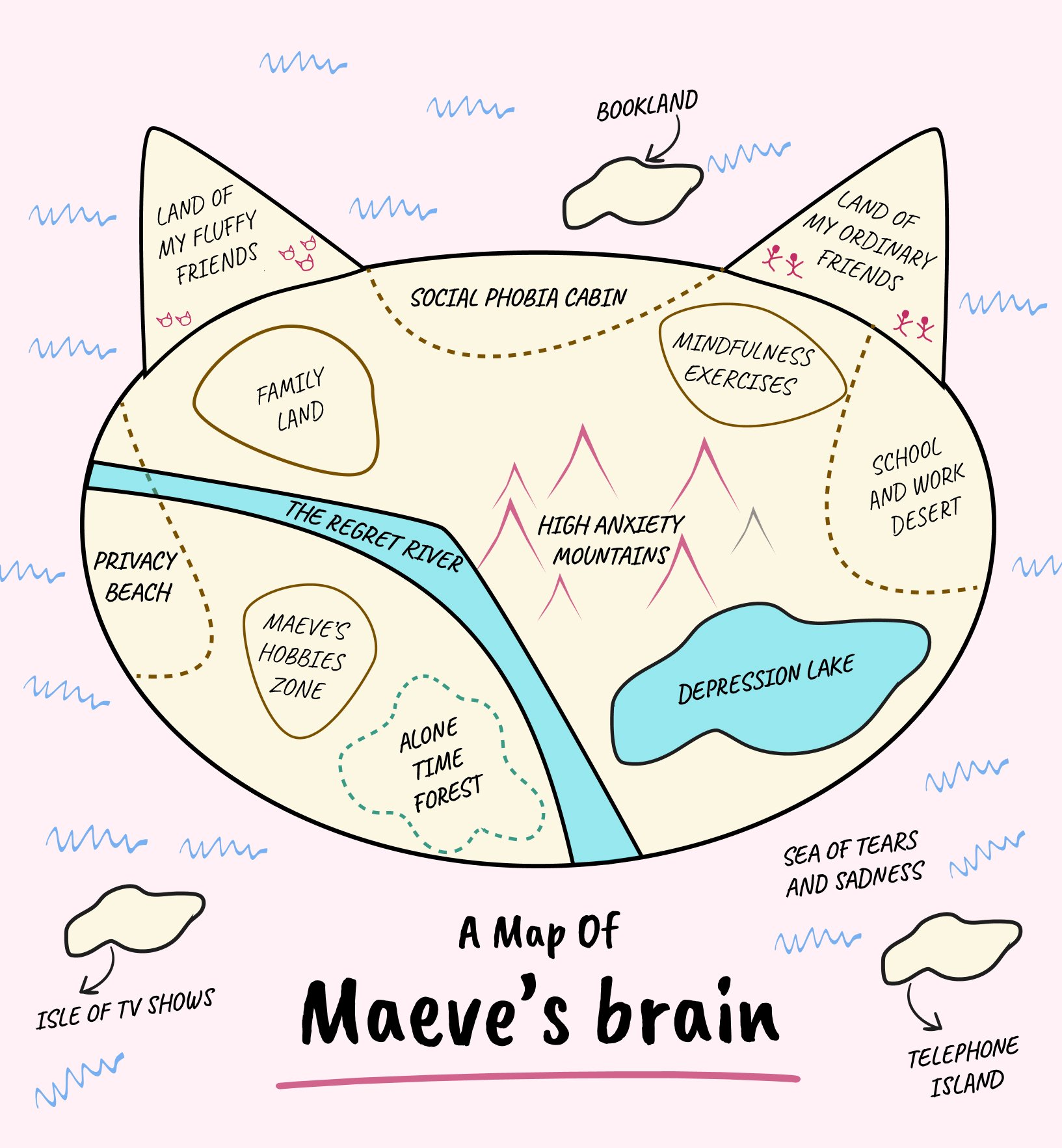maeve's brain map.jpg