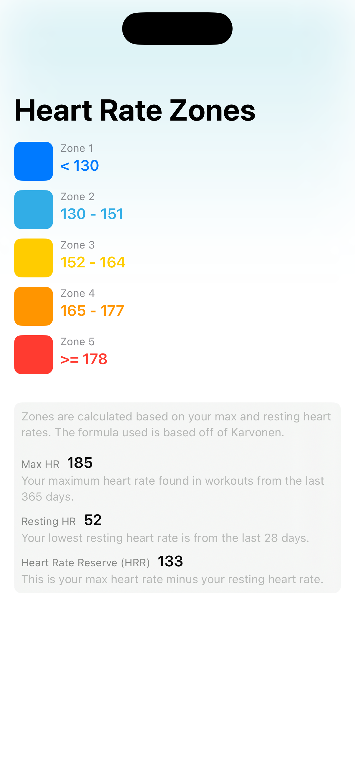 List of heart rate zones including your max heart rate, resting heart rate, and heart rate reserve
